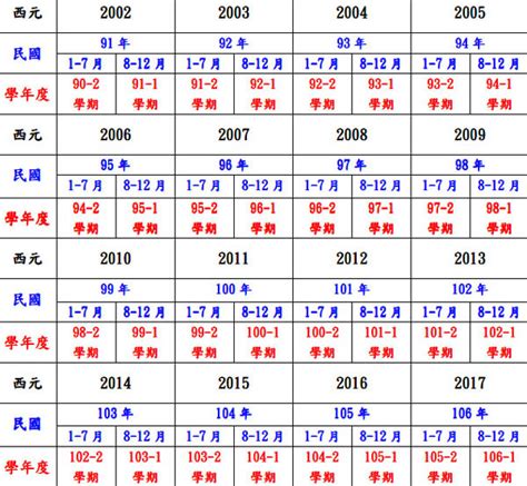 1958年民國|西曆/和曆/中華民國曆對照表 